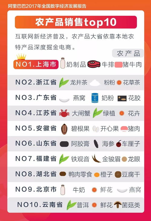 四位網(wǎng)紅一天進賬過億,167家明星店鋪老家揭秘