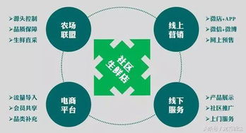 秒懂農產品電商五種模式及農產品網(wǎng)上銷售10大營銷方式分享