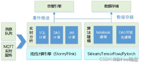 物聯(lián)網(wǎng)平臺(tái)建設(shè)方案