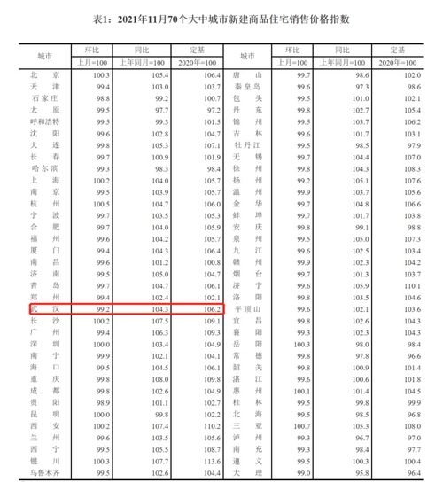 11月70城房價變動情況已公布 在武漢如何申請購房資格認(rèn)定