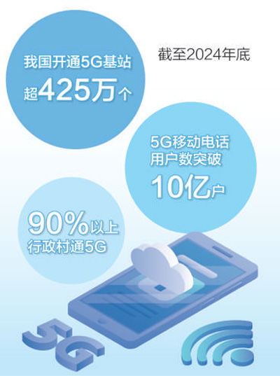 江蘇沭陽縣拓展應(yīng)用場景,推動產(chǎn)業(yè)發(fā)展 花木之鄉(xiāng)搭上5g快車 大數(shù)據(jù)觀察 數(shù)據(jù)里的增收故事