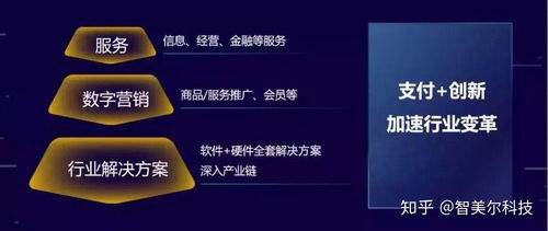生態(tài)解析 全面了解微信對于未來生態(tài)的打造