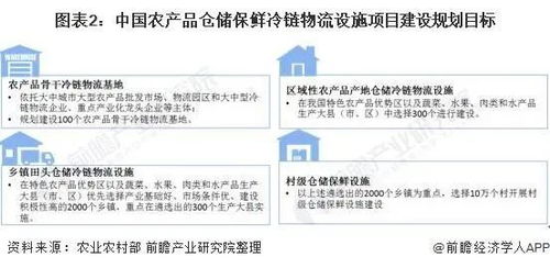 政策助推行業(yè)快速發(fā)展,2021年中國(guó)農(nóng)產(chǎn)品冷鏈物流基礎(chǔ)設(shè)施建設(shè)現(xiàn)狀分析