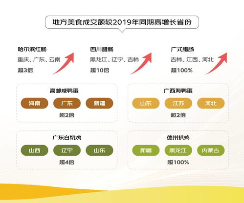 京東 2024線上農(nóng)產(chǎn)品流動報告 修文獼猴桃 萊陽秋月梨等銷售漲超10倍