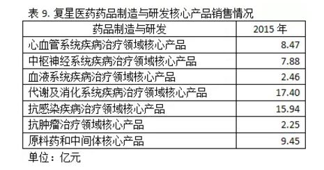 三巨頭領(lǐng)軍江浙滬上市藥企 坐擁50個(gè)過(guò)億品種