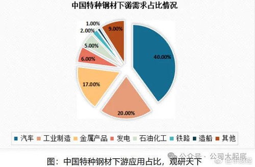 特鋼 航母 中信特鋼的競(jìng)爭(zhēng)力在哪