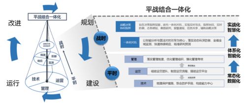 太極股份 數(shù)字安全3.0時(shí)代, 做客戶安全的 老中醫(yī) 和 物業(yè)管家