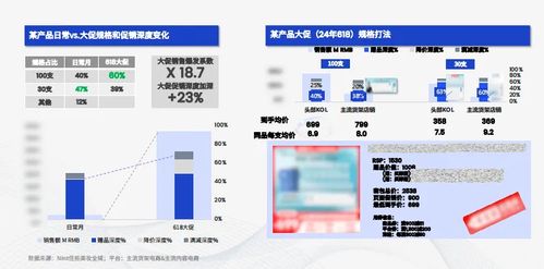 2024下半年美妝市場的機(jī)會在哪里