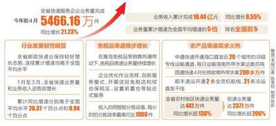 免稅品農(nóng)產(chǎn)品銷(xiāo)售催旺快遞業(yè)