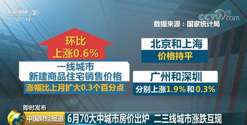 最新70城房?jī)r(jià)出爐 哈爾濱漲了嗎 附哈市7月房?jī)r(jià)表