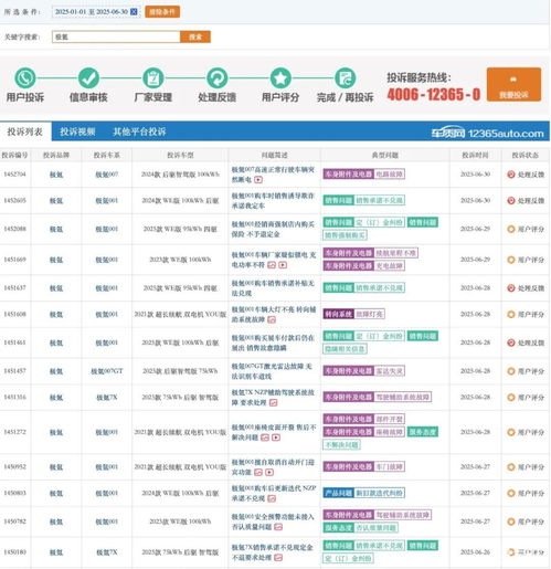 車(chē)型多了,銷(xiāo)量少了,極氪親手埋葬了自己的前路
