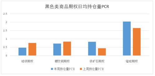 商品期權(quán) 市場(chǎng)升波明顯 錳硅菜油等品種隱歷差凸顯