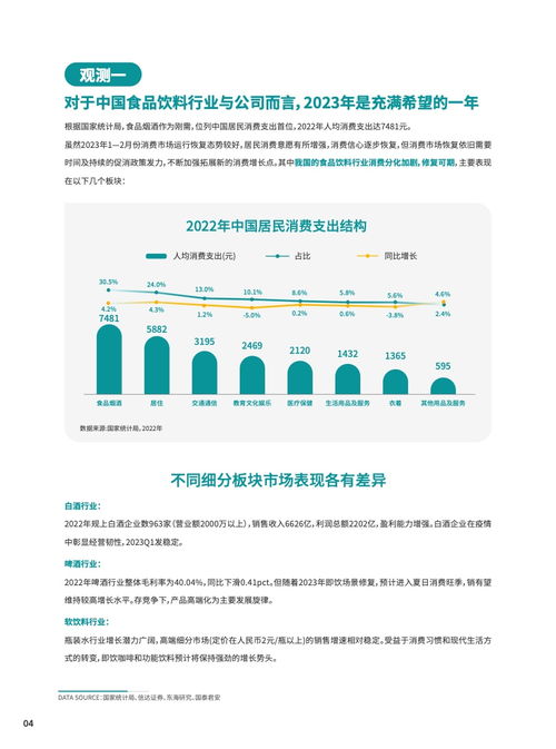 知家dtc 2023食品飲料行業(yè)dtc營(yíng)銷(xiāo)白皮書(shū) 