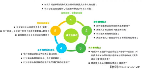 專家觀點 淺談能源 新能源企業(yè) 立足數字化業(yè)務創(chuàng)新基礎上的商業(yè)模式創(chuàng)新