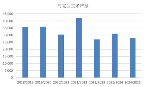 2024年7月usda玉米供需報告解讀