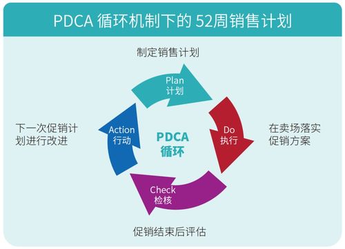 52周銷售計劃 生活者視角的日本食品超市營銷管理手法
