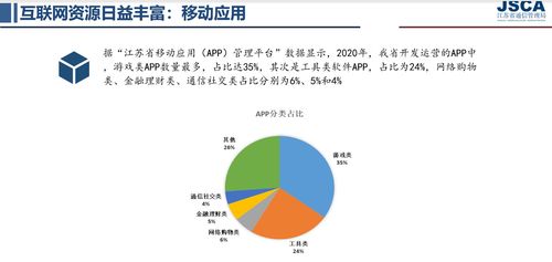2020年江蘇省網(wǎng)民規(guī)模達6186萬，互聯(lián)網(wǎng)普及率76.7%助推初級農(nóng)產(chǎn)品網(wǎng)上銷售