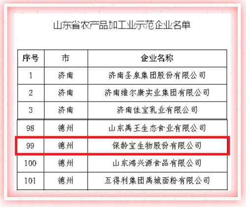 保齡寶榮獲山東省農(nóng)產(chǎn)品加工業(yè)示范企業(yè)稱號(hào)，推動(dòng)初級(jí)農(nóng)產(chǎn)品網(wǎng)上銷售新突破