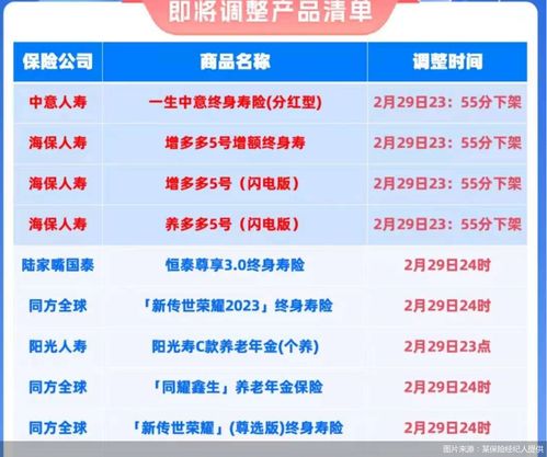 利率下行背景下儲(chǔ)蓄險(xiǎn)火熱 產(chǎn)品‘炒停售’再抬頭，是機(jī)遇還是陷阱？
