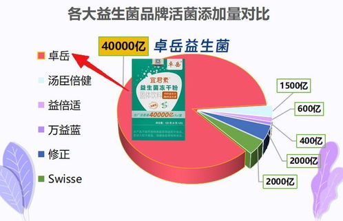 家禽益生菌銷量排行榜 高人氣款憑啥被搶空？真實(shí)用戶口碑大起底